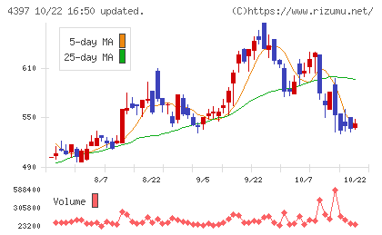 チームスピリットチャート