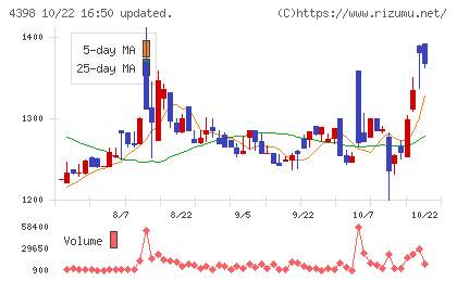 ブロードバンドセキュリティチャート