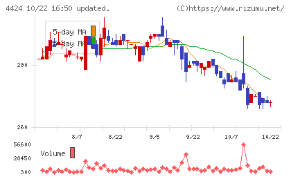 Ａｍａｚｉａチャート
