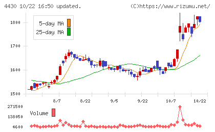 東海ソフトチャート