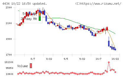 サーバーワークスチャート