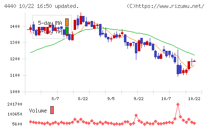 ヴィッツチャート