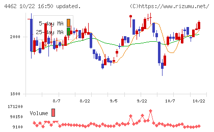 石原ケミカルチャート