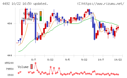 ゼネテックチャート