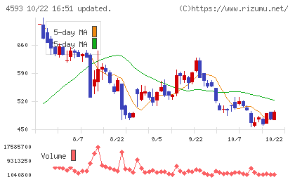 ヘリオスチャート