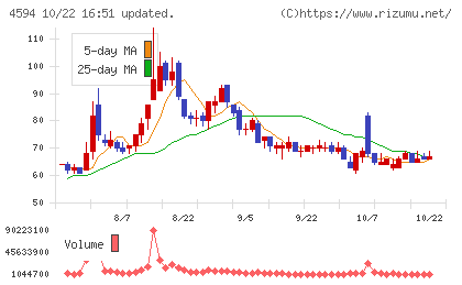 ブライトパス・バイオチャート