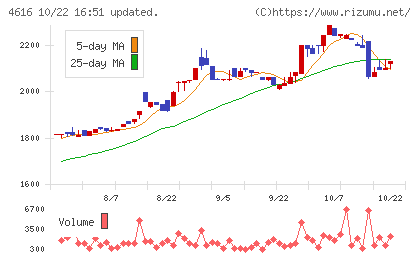 川上塗料チャート
