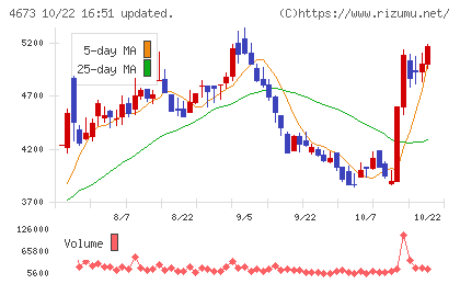 川崎地質チャート