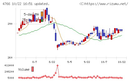 ピーエイチャート