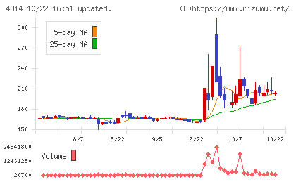 ネクストウェアチャート