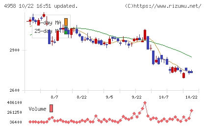 長谷川香料チャート