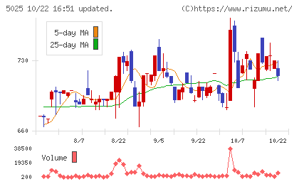 マーキュリーチャート