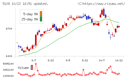 ブリヂストンチャート