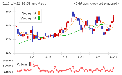 住友ゴム工業チャート