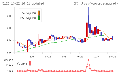 ファインズチャート