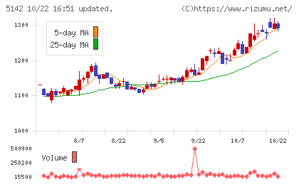 アキレスチャート