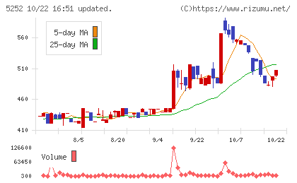 日本ナレッジチャート