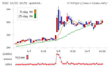 ジオスターチャート