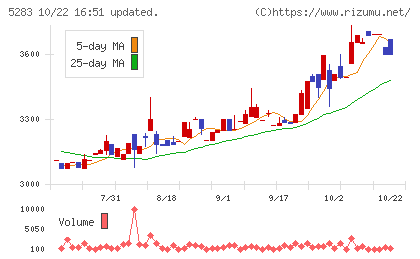 高見澤チャート