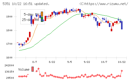 品川リフラチャート