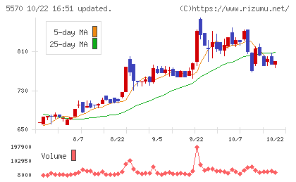 ジェノバチャート