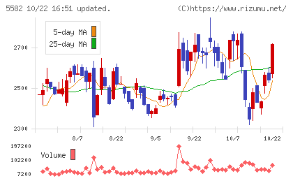 グリッドチャート