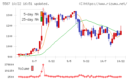インバウンドプラットフォームチャート