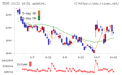 QPS研究所チャート