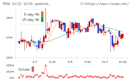 アウトルックコンサルティングチャート