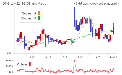 日本鋳造チャート