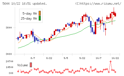 メタルアートチャート