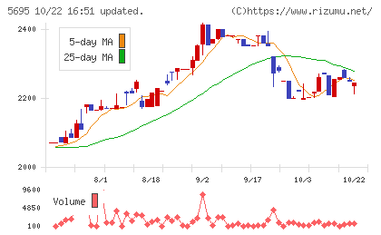 パウダーテックチャート