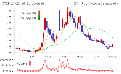 エス・サイエンスチャート