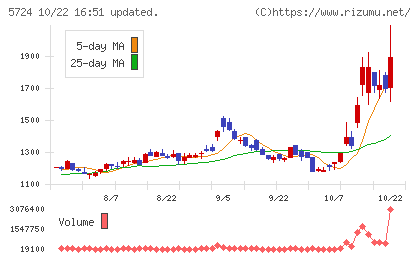 アサカ理研チャート