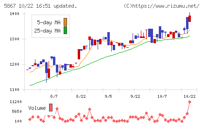 エスネットワークスチャート