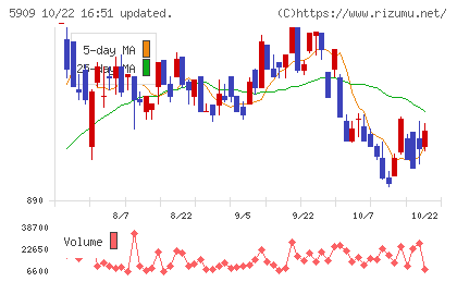 コロナチャート