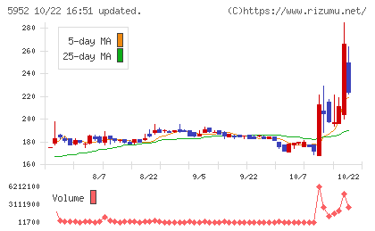 アマテイチャート