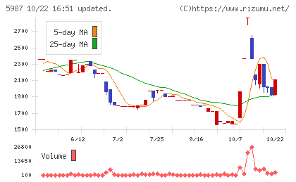 オーネックスチャート