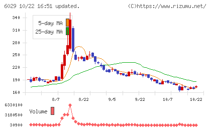 アトラグループチャート