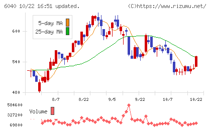 日本スキー場開発チャート