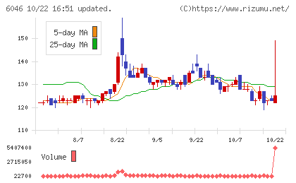 リンクバルチャート