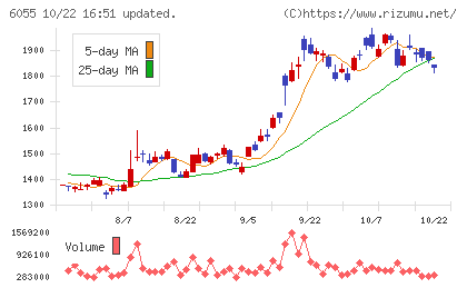 ジャパンマテリアルチャート