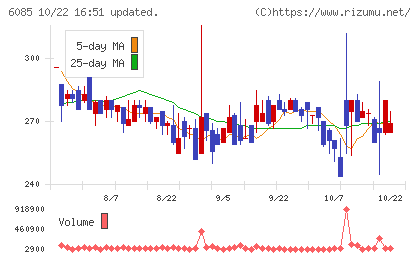 アーキテクツ・スタジオ・ジャパンチャート