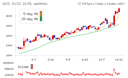 ツガミチャート