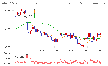 オークマチャート
