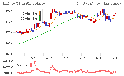 アマダチャート