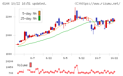 西部電機チャート