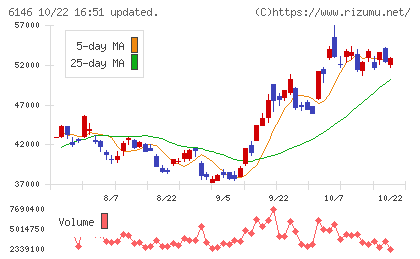 ディスコチャート