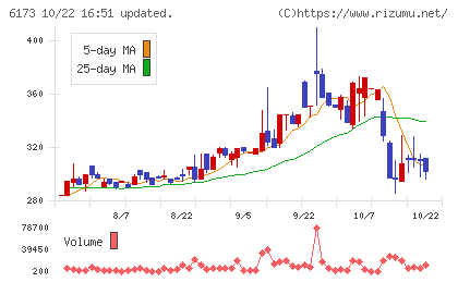 アクアラインチャート