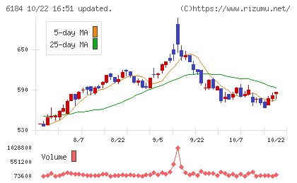 鎌倉新書チャート